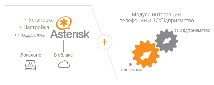 1с рарус софтфон asterisk настройка