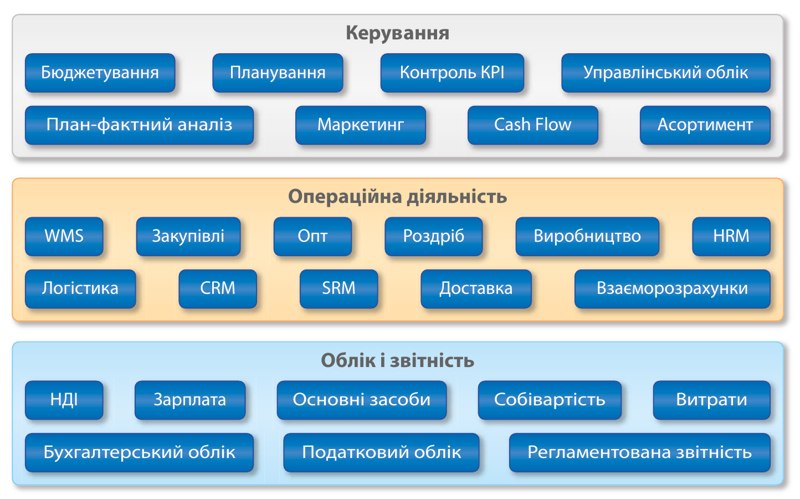 Комплексне управління підприємством