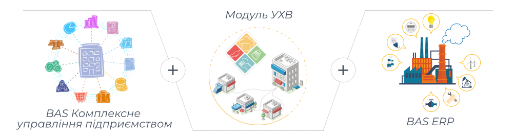Купити BAS Модуль Управління харчовим виробництвом - програма обліку в пекарні, автоматизація харчового виробництва, облік на фабриці-кухні
