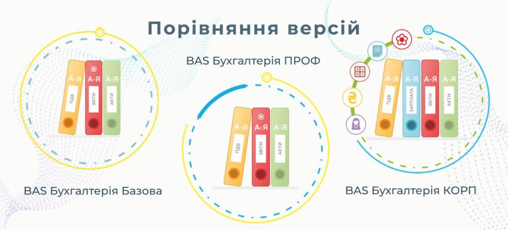 Система BAS Бухгалтерія: повний огляд конфігурації, порівняння версій